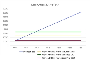 office2024