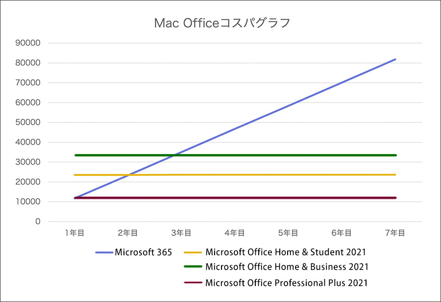 office2024