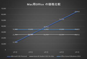 Office価格